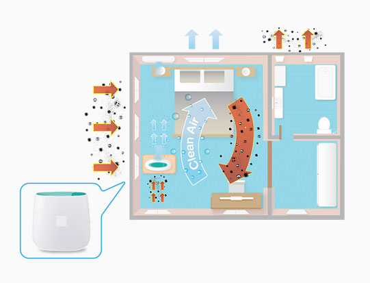 เครื่องเติมอากาศ