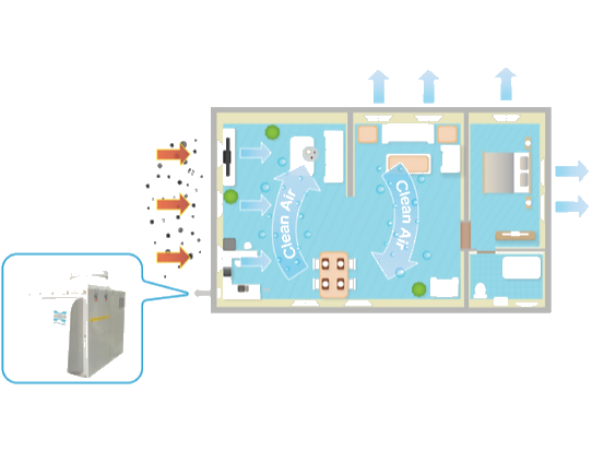 เครื่องเติมอากาศ