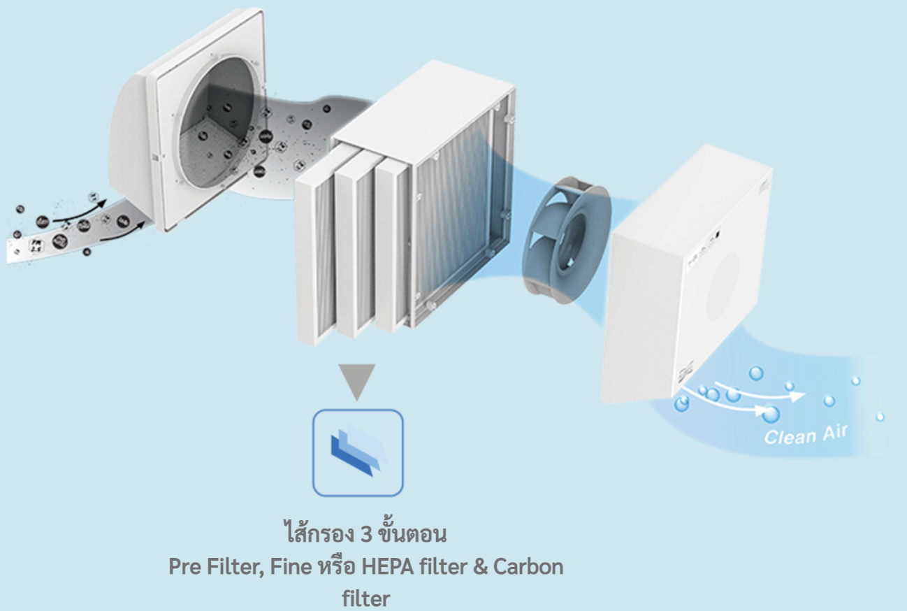 เครื่องเติมอากาศ