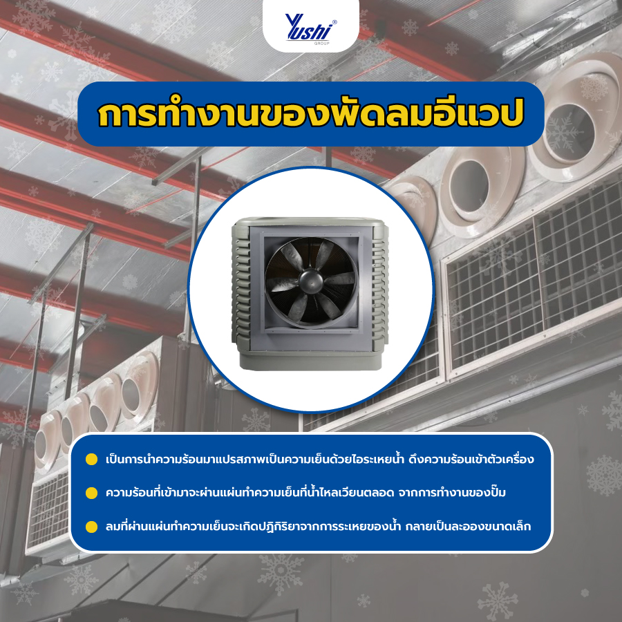 1 – แผ่นทำความเย็น