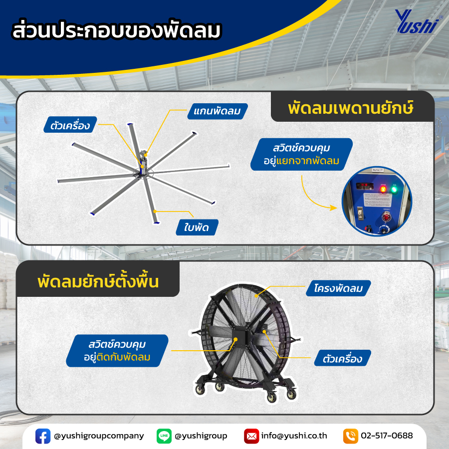 ส่วนประกอบของพัดลม