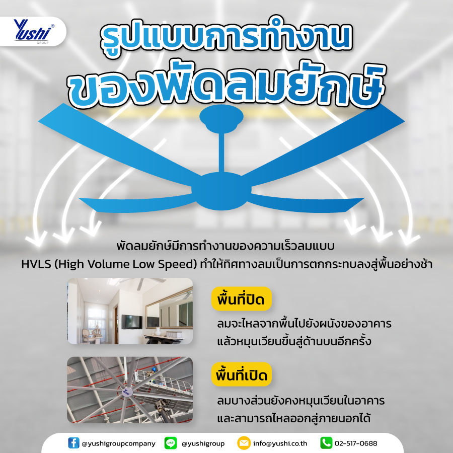 รูปแบบการทำงานของพัดลมยักษ์