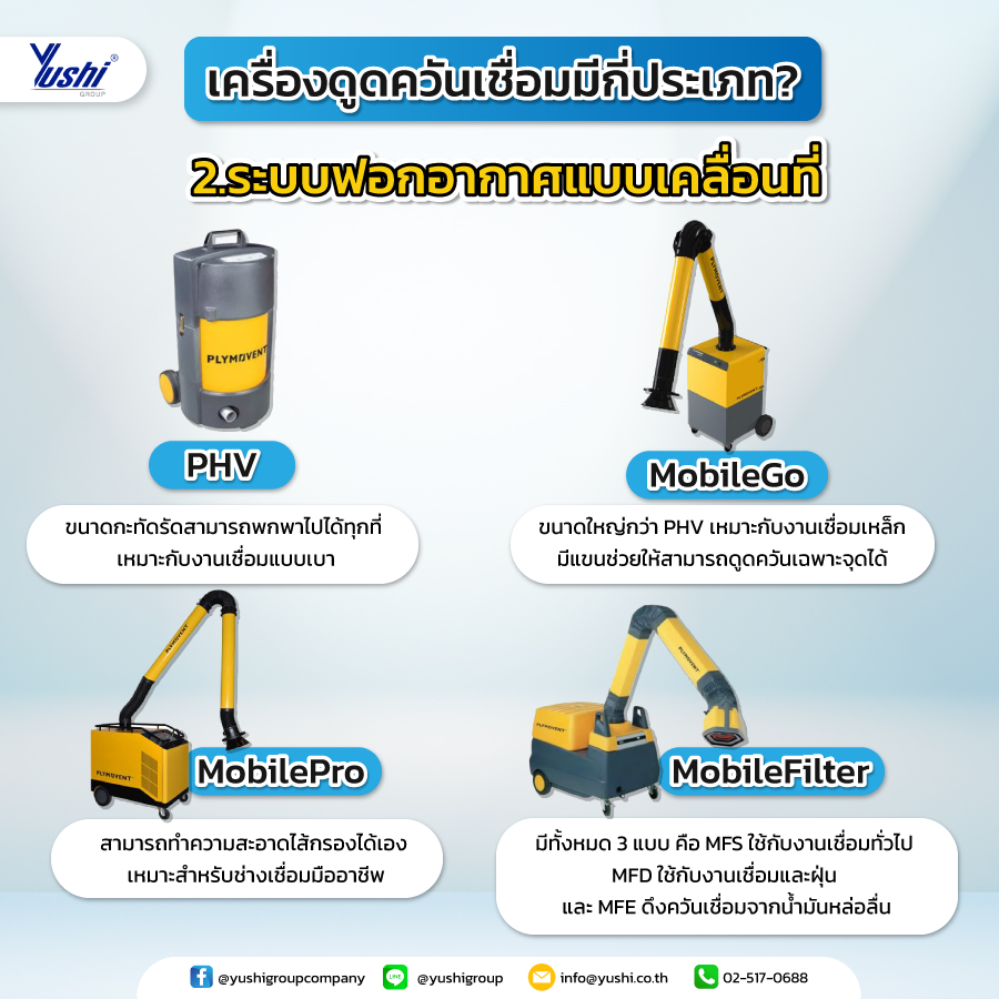 2 – เครื่องดูดควันเชื่อมแบบเคลื่อนที่