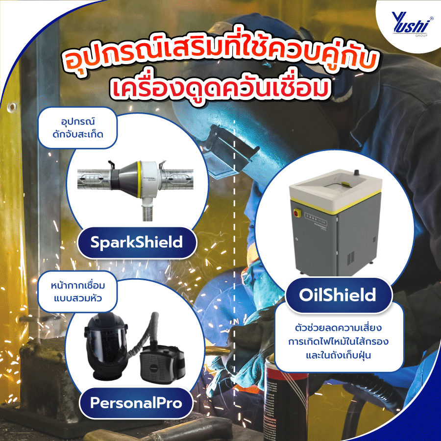 อุปกรณ์เสริมที่ใช้ควบคู่กับ เครื่องดูดควันเชื่อม