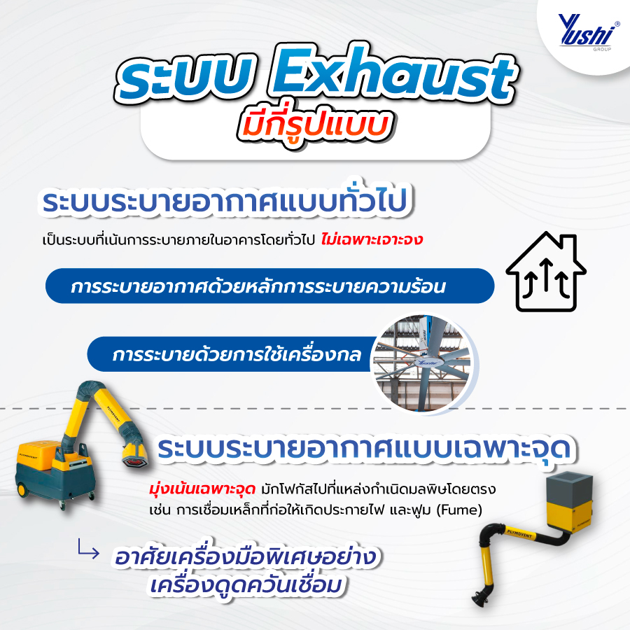 ระบบ Exhaust มีกี่รูปแบบ