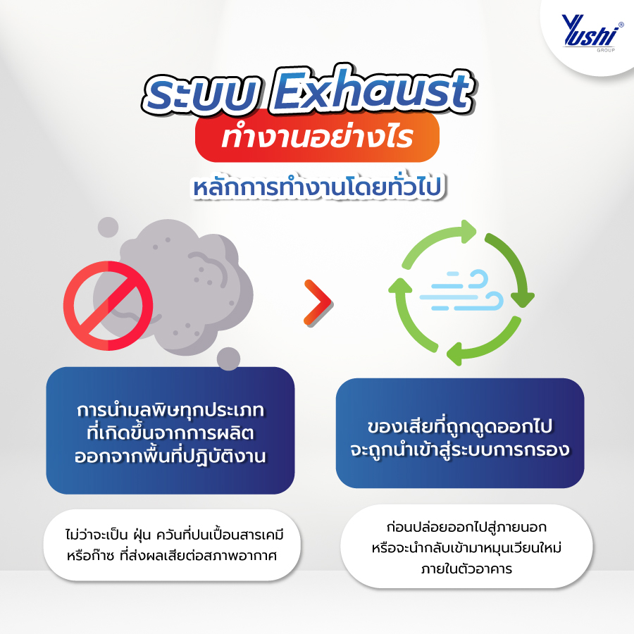 ระบบ Exhaust ทำงานอย่างไร