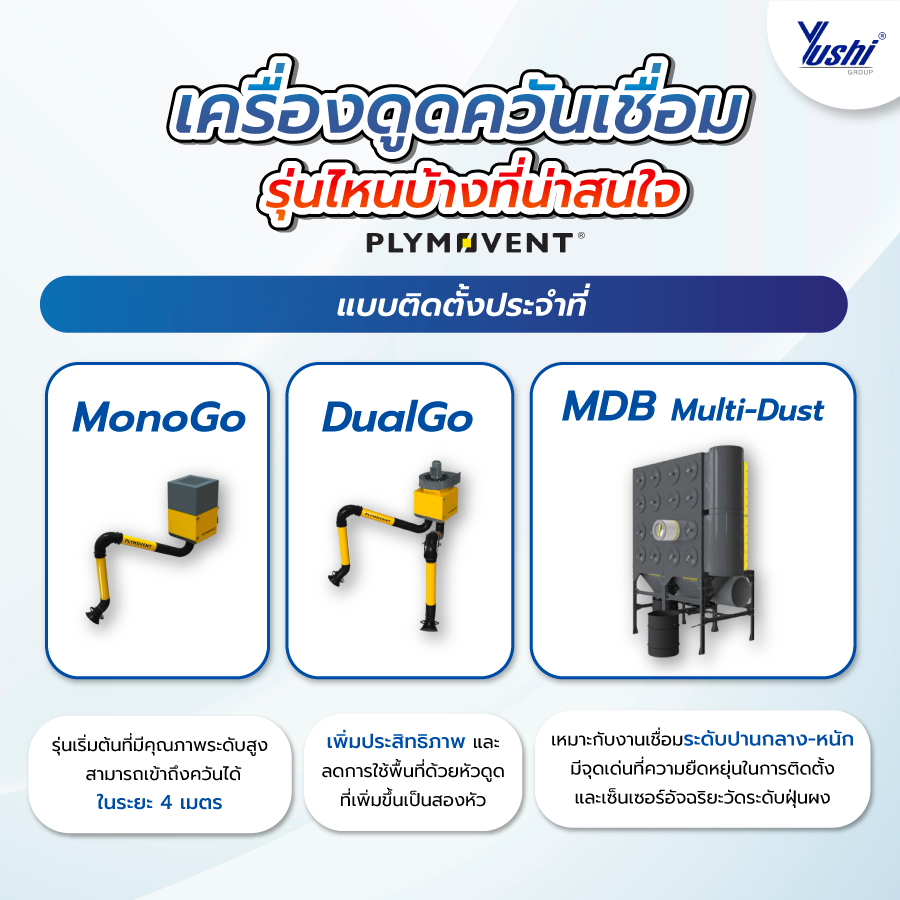 เครื่องดูดควันเชื่อมรุ่นไหนบ้าง ของPlymovent ที่น่าสนใจ