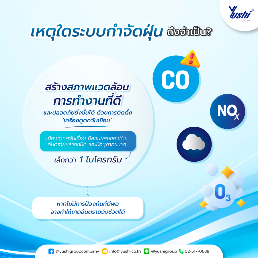 เหตุใด ระบบกำจัดฝุ่น ถึงจำเป็น?