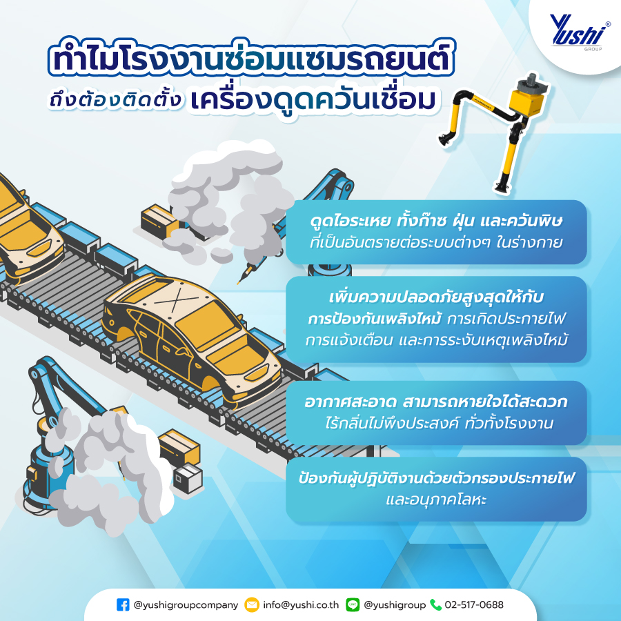 ทำไม โรงงานซ่อมแซมรถยนต์ ถึงต้องติดตั้ง เครื่องดูดควันเชื่อม