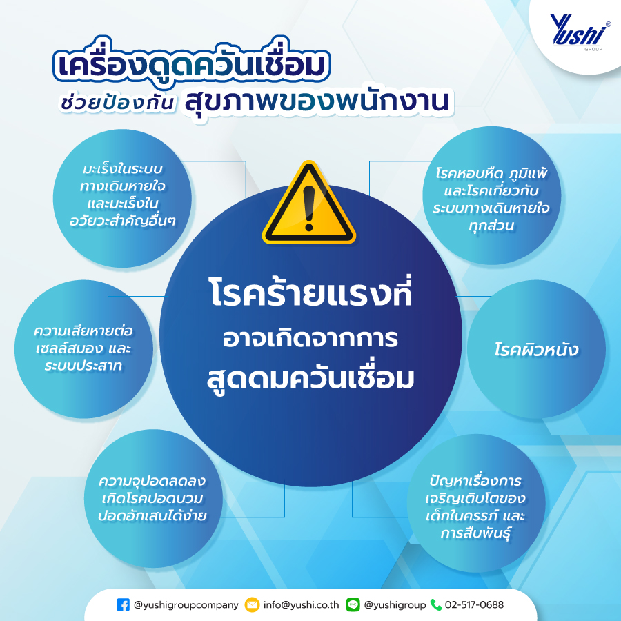 เครื่องดูดควันเชื่อม ช่วยป้องกันสุขภาพของพนักงาน