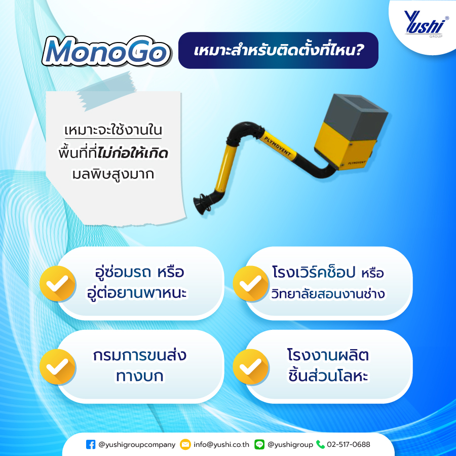 MonoGo เหมาะสำหรับติดตั้งที่ไหน ?