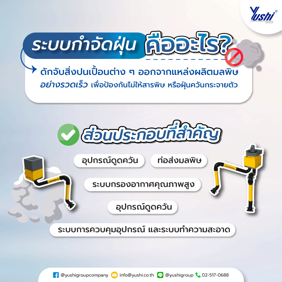 ระบบกำจัดฝุ่น คืออะไร ?