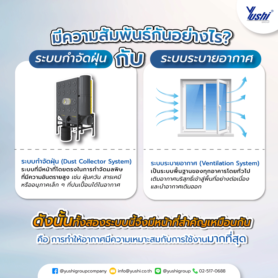 ระบบกำจัดฝุ่นกับ ระบบระบายอากาศ มีความสัมพันธ์กันอย่างไร ?