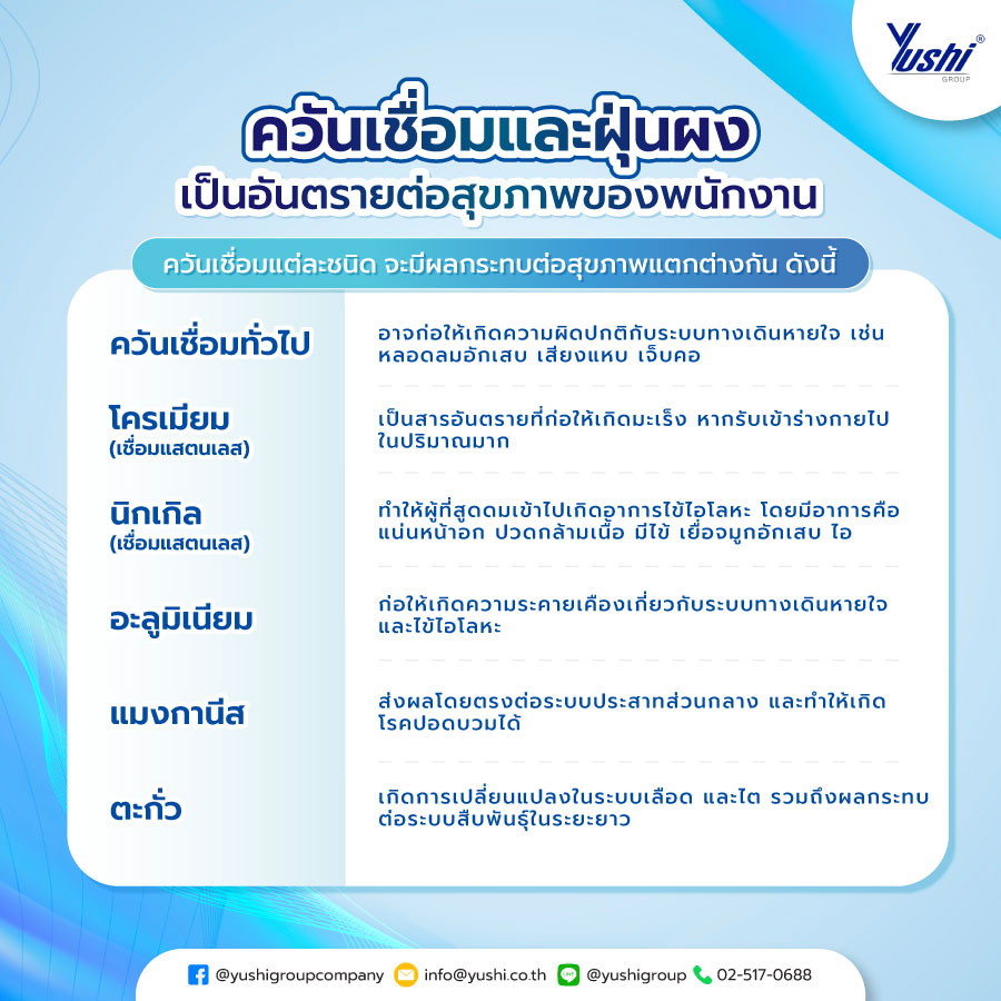 ควันเชื่อม และฝุ่นผงเป็นอันตรายต่อสุขภาพของพนักงาน