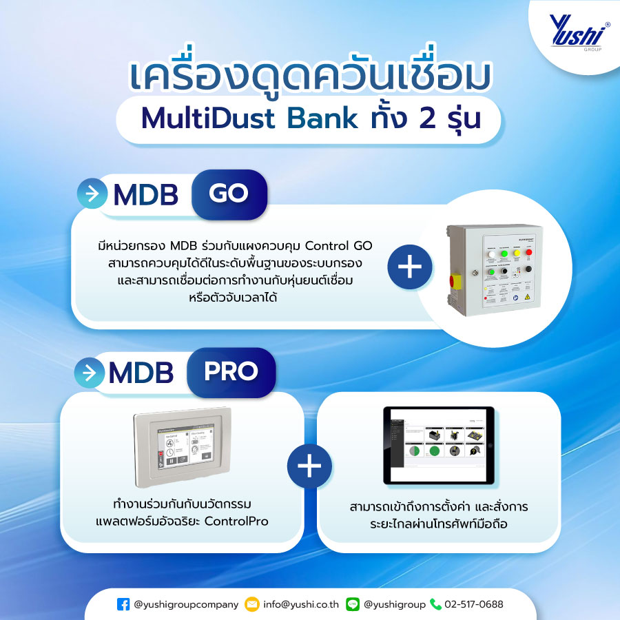 เครื่องดูดควันเชื่อม MultiDust Bank ทั้ง 2 รุ่น
