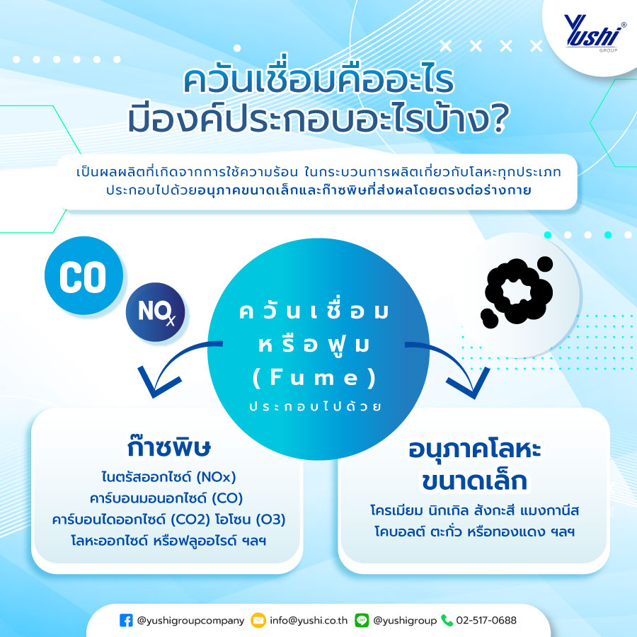 ควันเชื่อมคืออะไร มีองค์ประกอบอะไรบ้าง ?