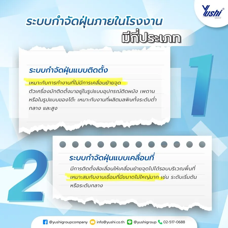 ระบบกำจัดฝุ่น ภายในโรงงาน มีกี่ประเภท