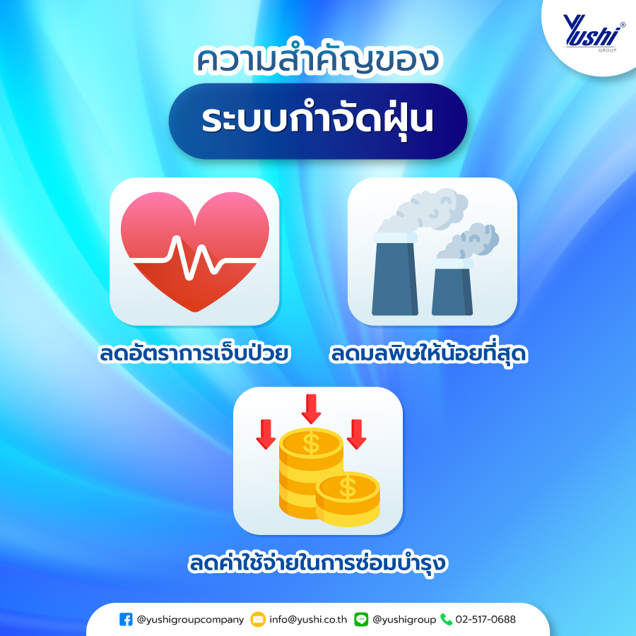 ความสำคัญของ ระบบกำจัดฝุ่น