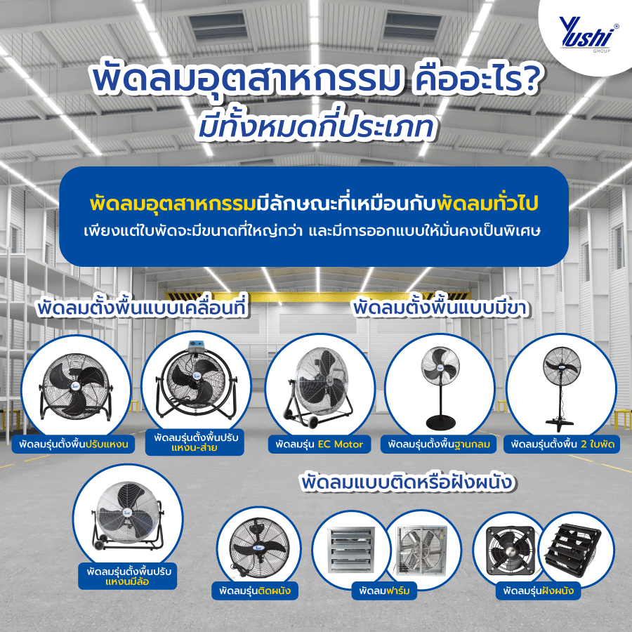 พัดลมอุตสาหกรรม คืออะไร? มีทั้งหมดกี่ประเภท