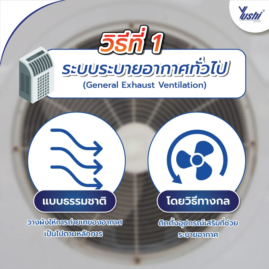ระบบ Ventilation