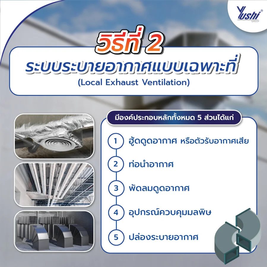 ระบบ Ventilation ระบบ Ventilation