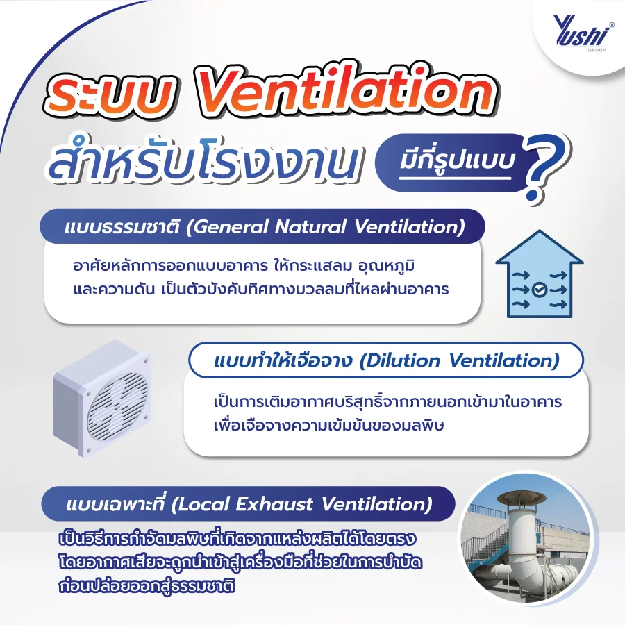 ระบบระบายอากาศ