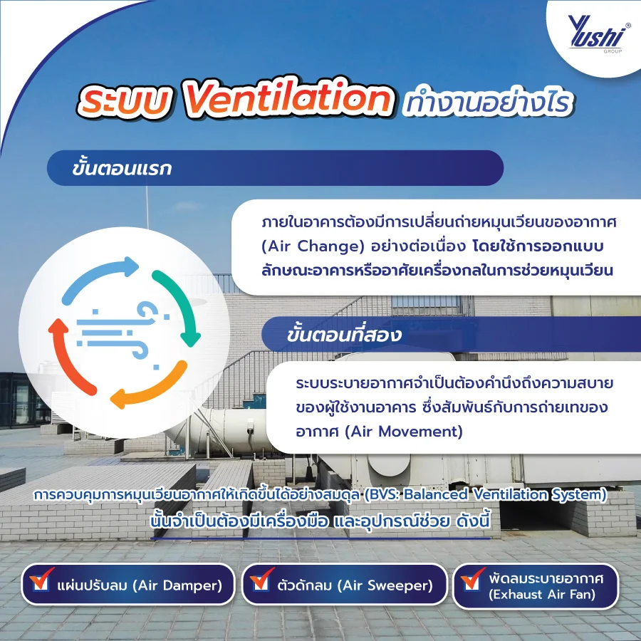 ระบบ Ventilation ทำงานอย่างไร