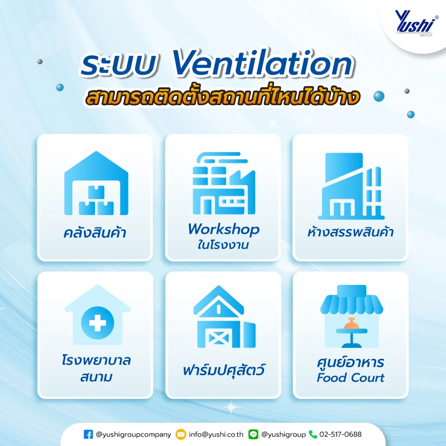 ระบบ Ventilation สามารถติดตั้งสถานที่ไหน ได้บ้าง ระบบ Ventilation สามารถติดตั้งสถานที่ไหน ได้บ้าง