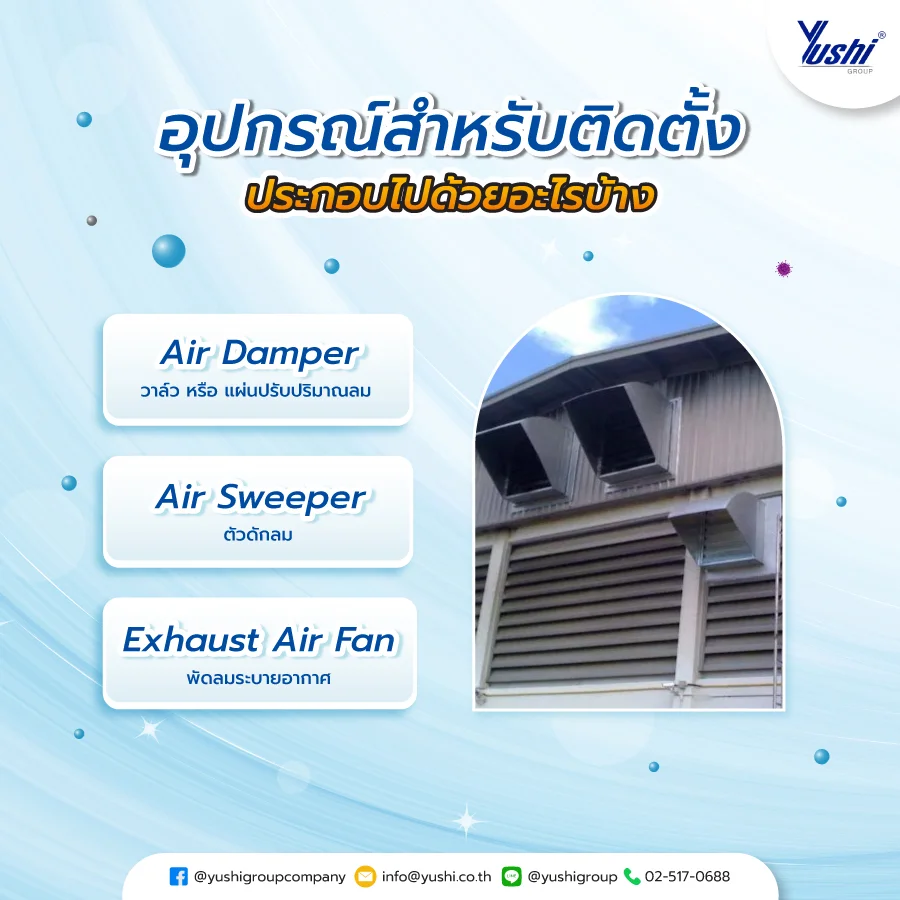 อุปกรณ์สำหรับติดตั้ง ประกอบไปด้วยอะไรบ้าง อุปกรณ์สำหรับติดตั้ง ประกอบไปด้วยอะไรบ้าง