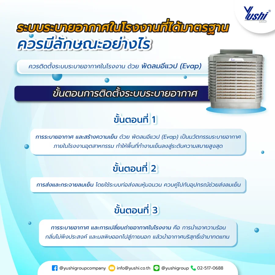 ระบบระบายอากาศในโรงงาน ที่ได้มาตรฐาน ควรมีลักษณะอย่างไร