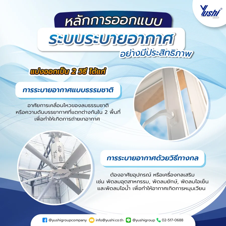 หลักการออกแบบ ระบบระบายอากาศ อย่างมีประสิทธิภาพ