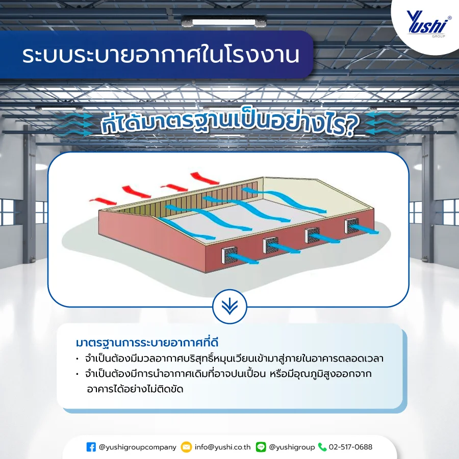 ระบบระบายอากาศในโรงงาน ที่ได้มาตรฐานเป็นอย่างไร ?