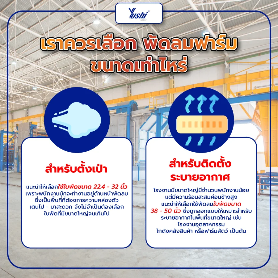 เราควรเลือก พัดลมฟาร์ม ขนาดเท่าไหร่
