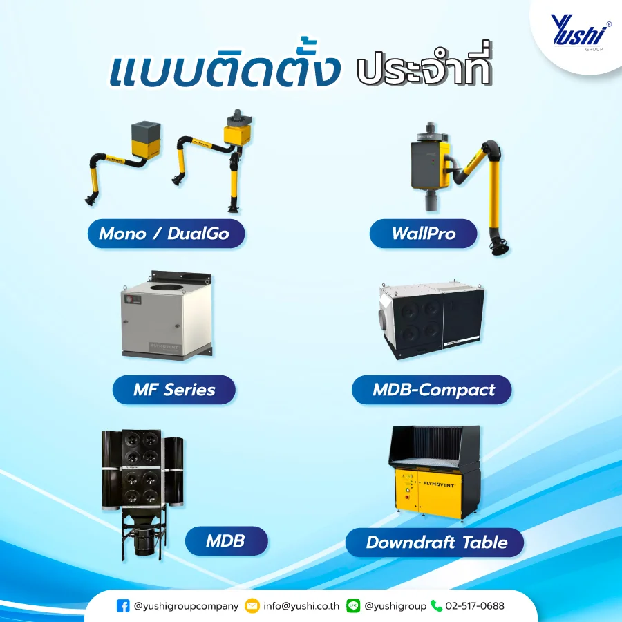 แบบติดตั้งประจำที่