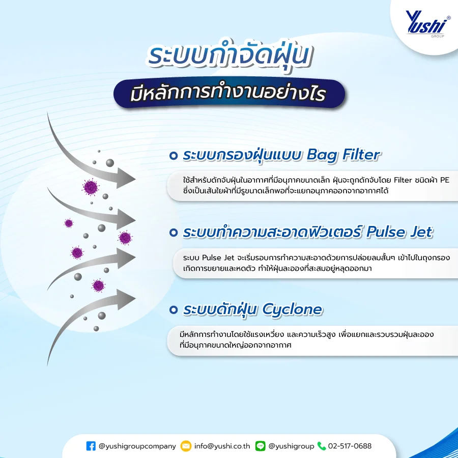 ระบบ กำจัดฝุ่น มีหลักการทำงานอย่างไร