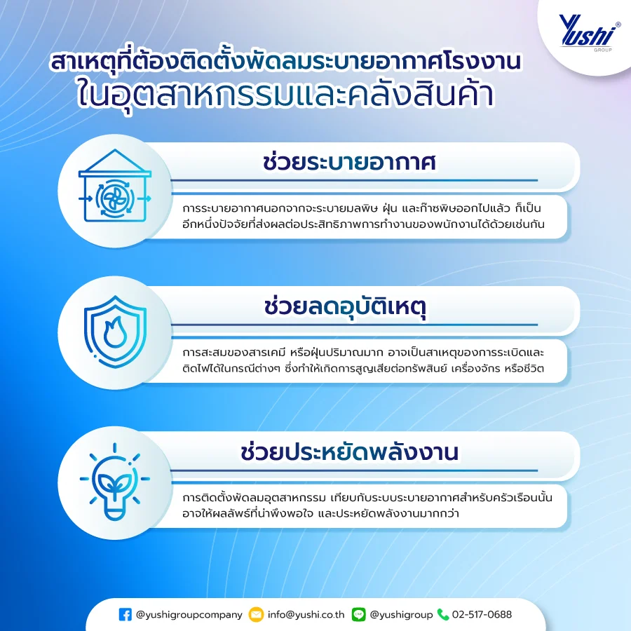 พัดลมระบายอากาศโรงงาน