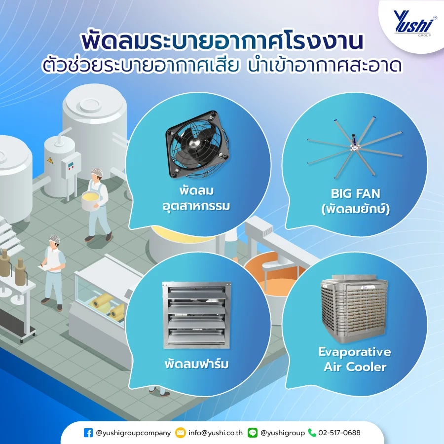 พัดลมระบายอากาศโรงงาน