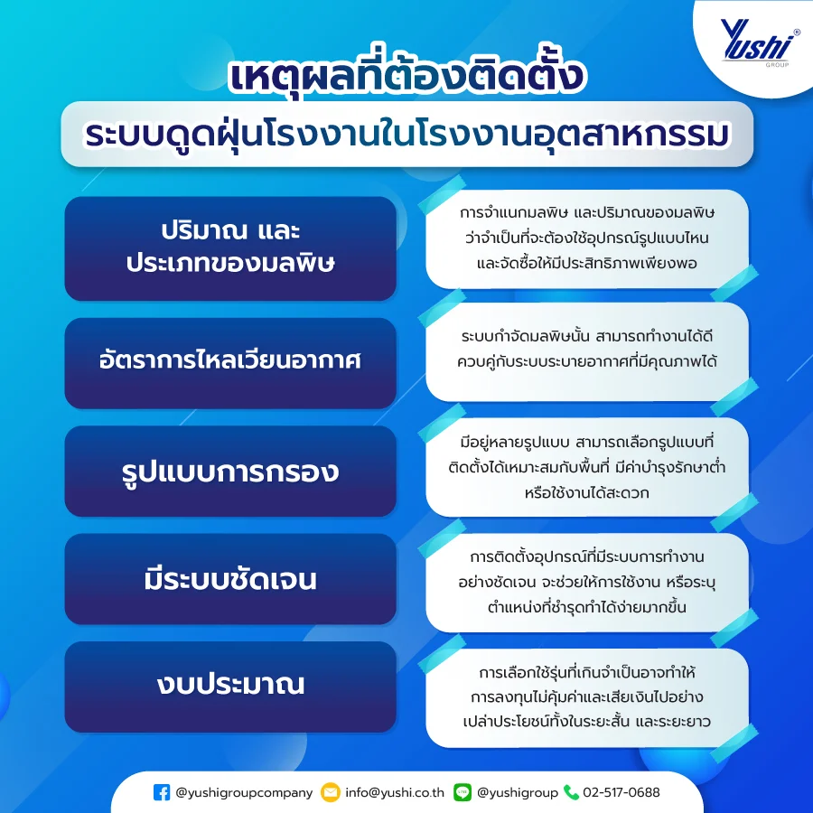 ระบบดูดฝุ่นโรงงาน