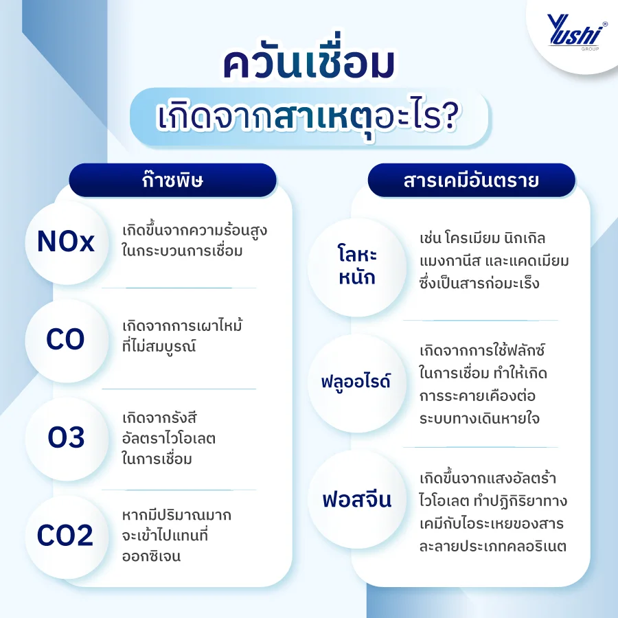 เครื่องดูดควันเชื่อม