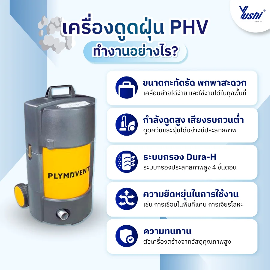 เครื่องดูดควันเชื่อม