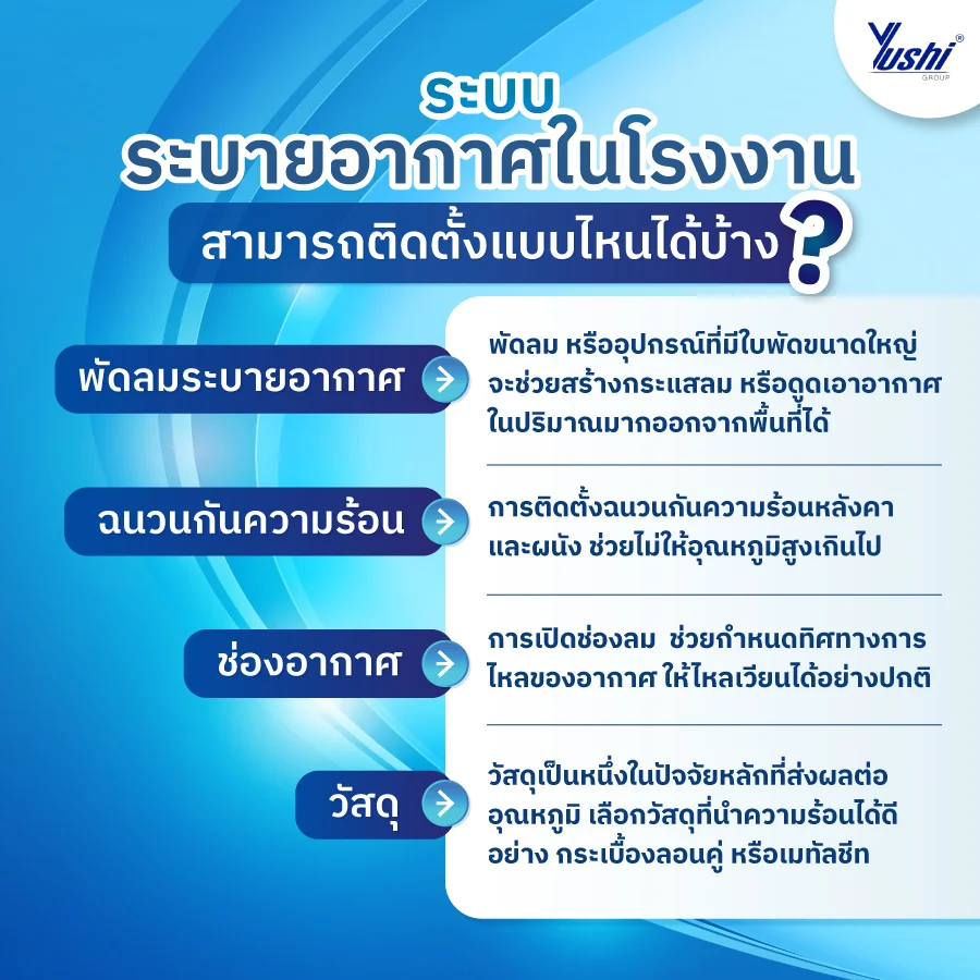  ระบบระบายอากาศในโรงงาน 
