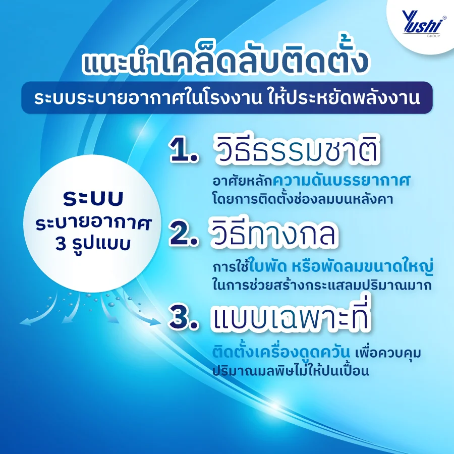  ระบบระบายอากาศในโรงงาน 