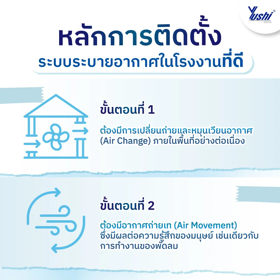 ระบบระบายอากาศในโรงงาน