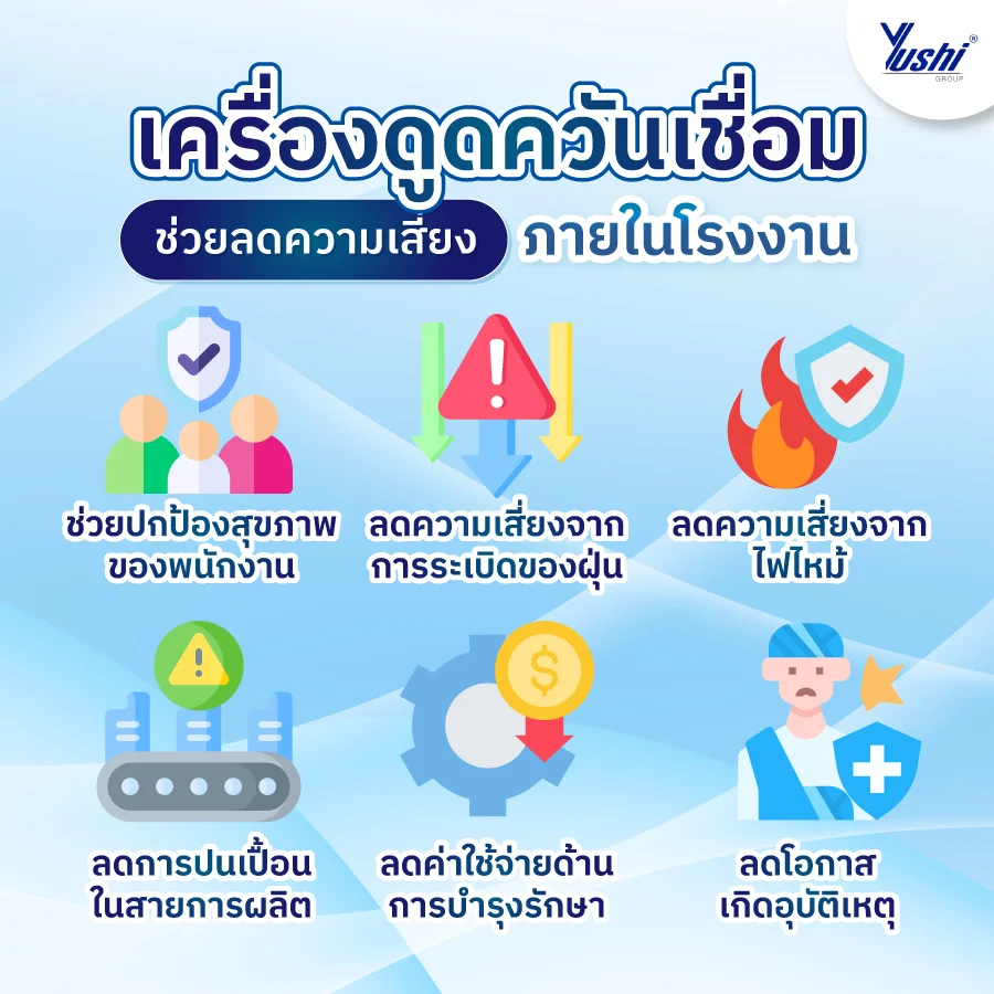 เครื่องดูดควันเชื่อม