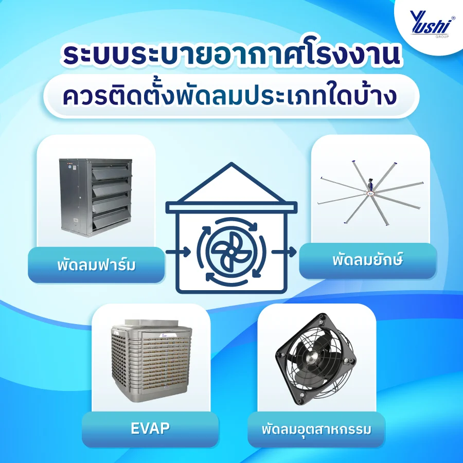 พัดลมระบายอากาศโรงงาน