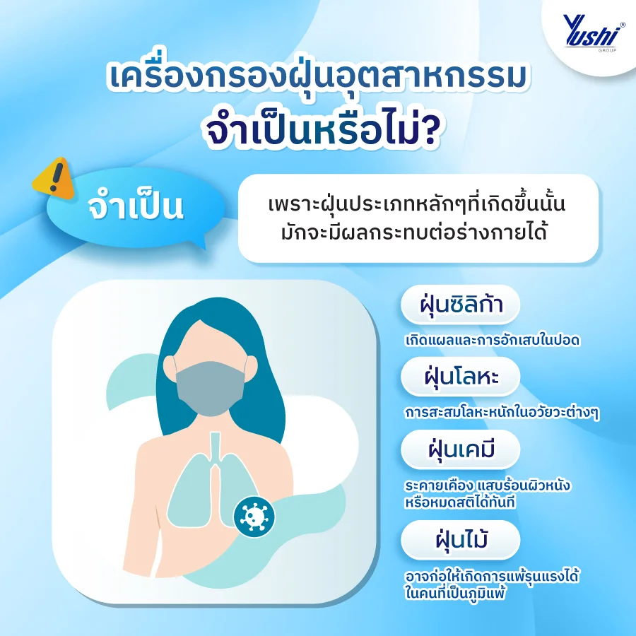  เครื่องกรองฝุ่นอุตสาหกรรม