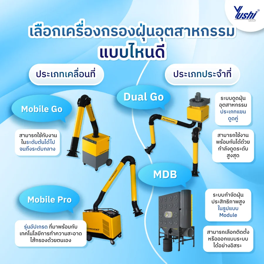  เครื่องกรองฝุ่นอุตสาหกรรม