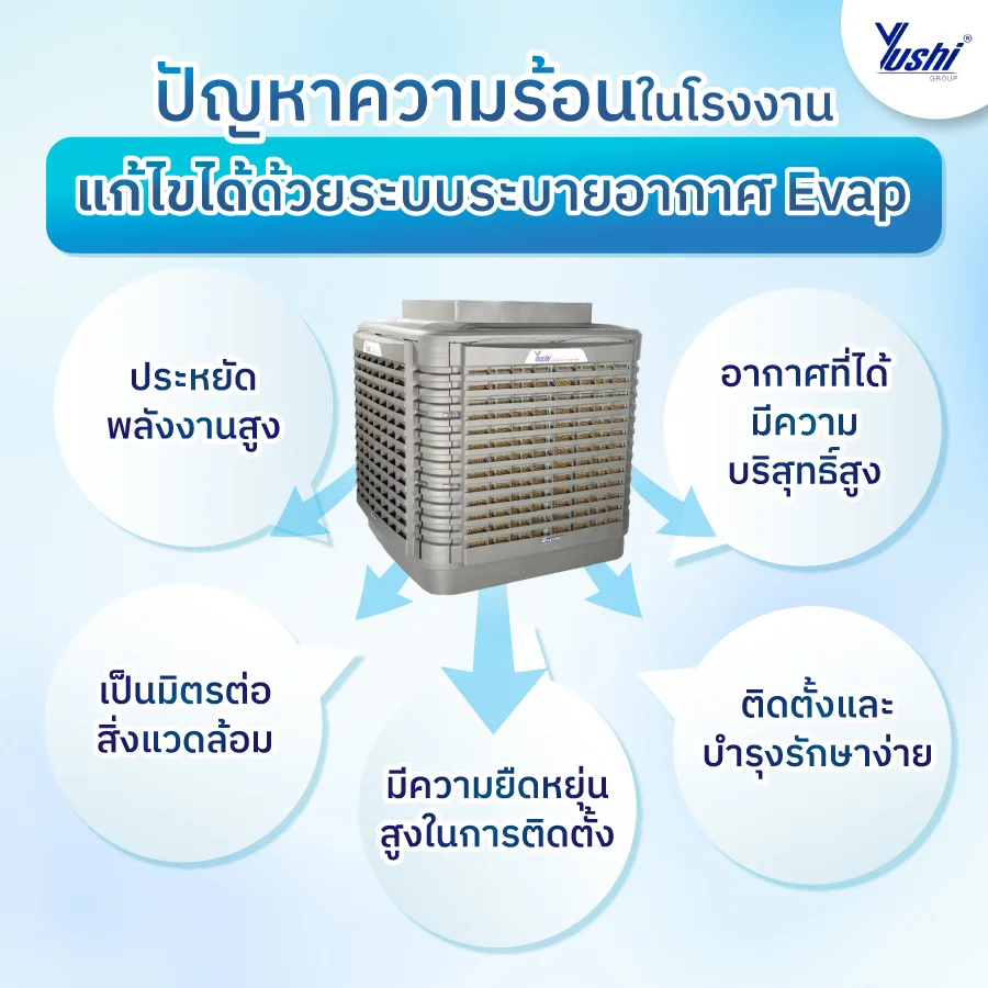 ระบบระบายอากาศ