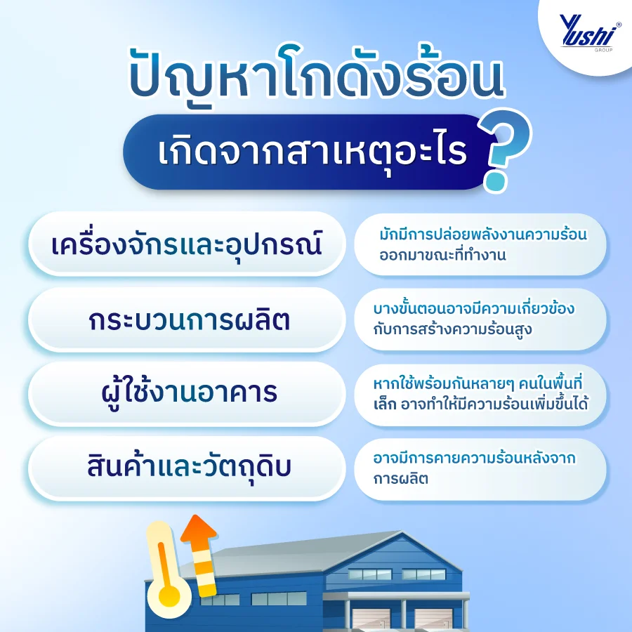 พัดลมระบายอากาศโรงงาน