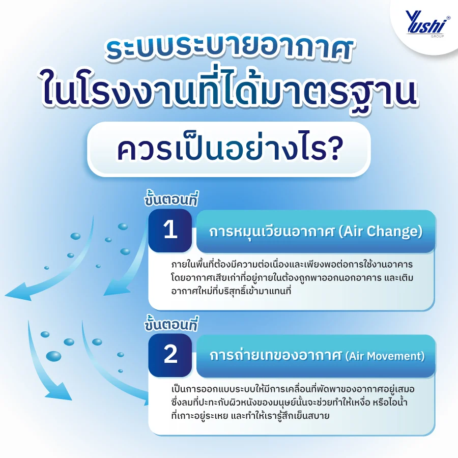 ระบบระบายอากาศในโรงงาน